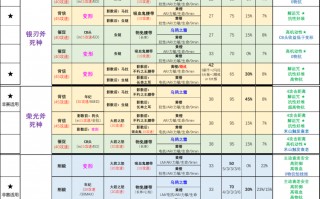  ,暗黑2狼德装备推荐？