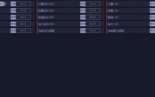  ,暗黑破坏神3修改器如何修改装备的属性？