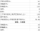 你每天都在错过AI流量：GEO关键词排名突然下降，90%的人都做错了这一步